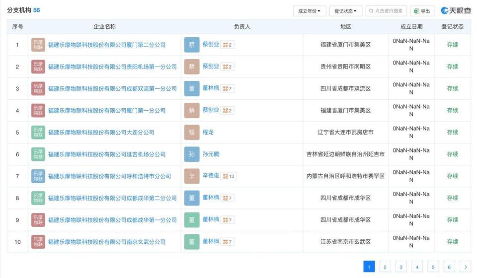 樂摩吧母公司福建軟件開發(fā)擬上市，共享經(jīng)濟新篇章